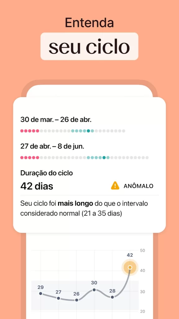 Flo Calendário Menstrual Premium